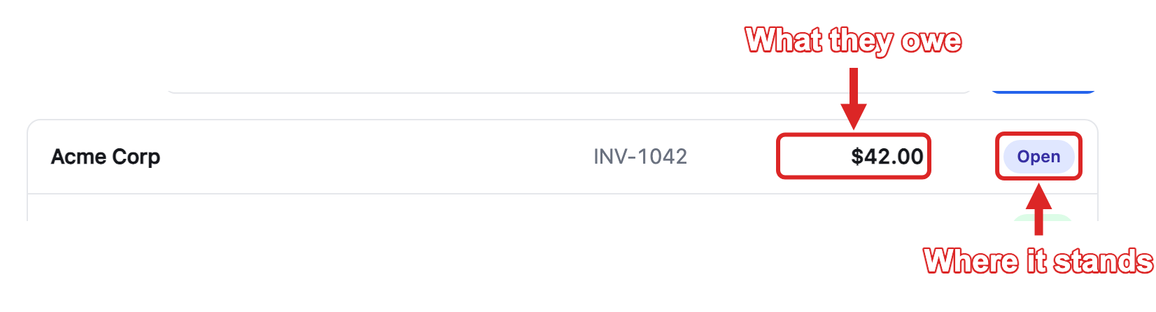 Published Ledger order row with amount and status callouts